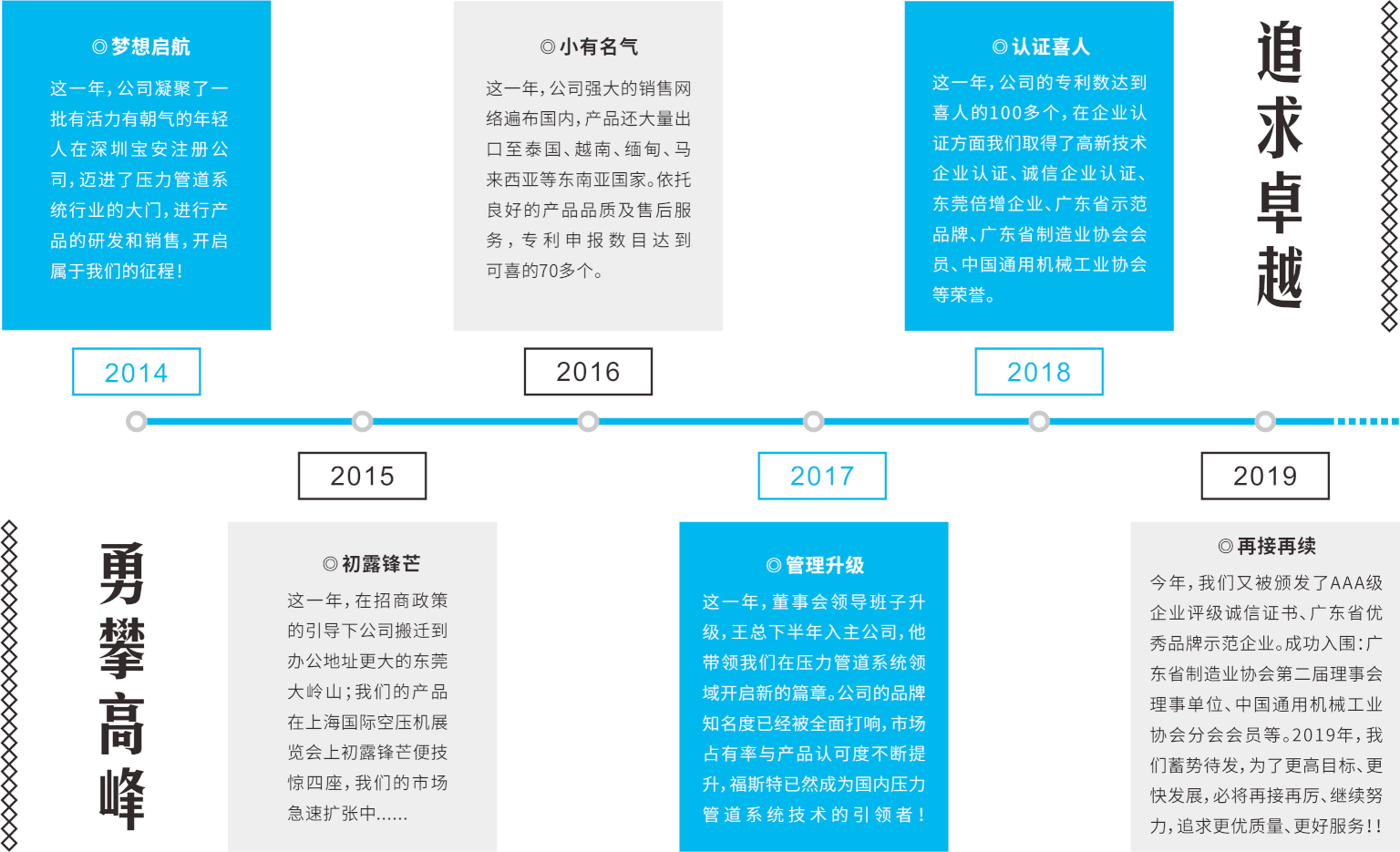 福斯特品牌歷程